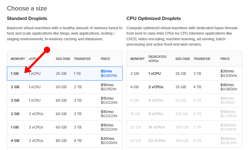 DigitalOcean 6