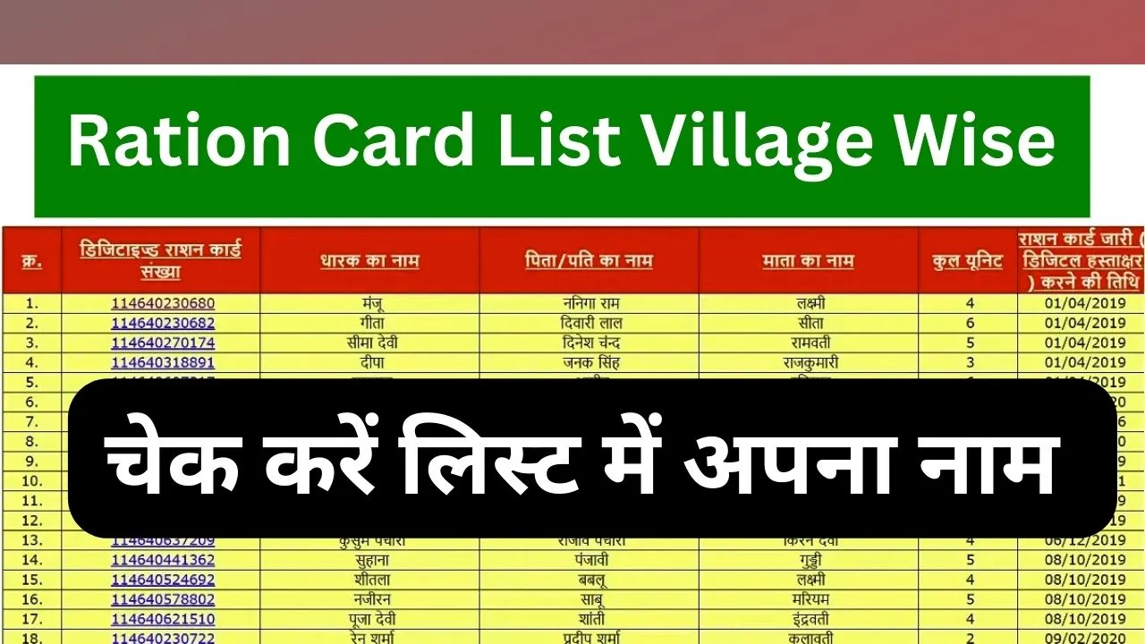 Ration Card List Village Wise